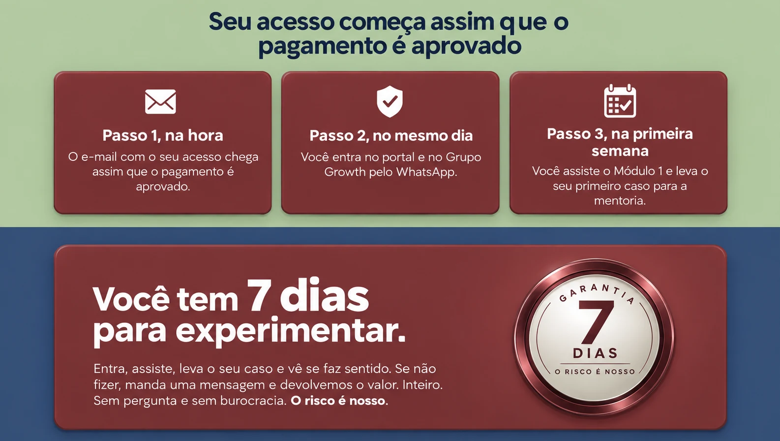 Seu acesso começa assim que o pagamento é aprovado, em três passos, e garantia de 7 dias: o risco é nosso.